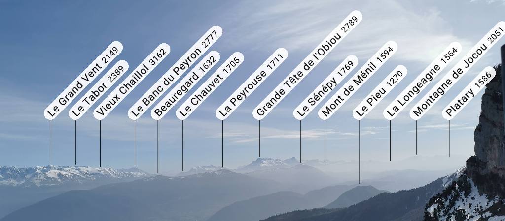 les sommets depuis le Vertige des Cîmes