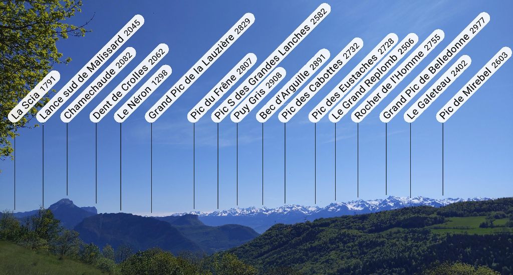 Sommets de la chaîne des Alpes Sud