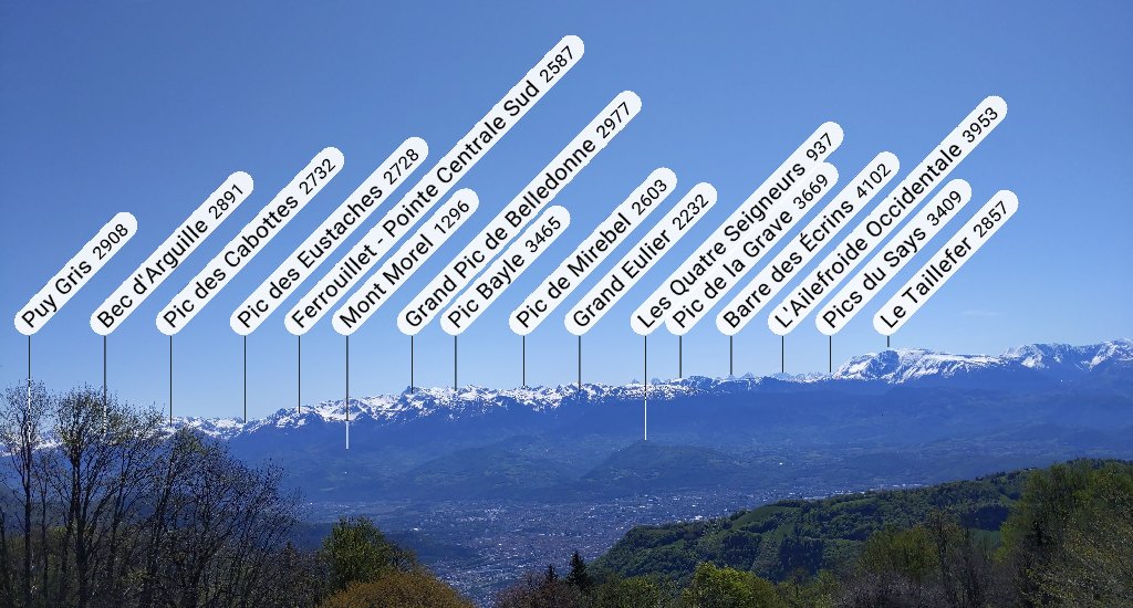 Sommets de la chaîne des Alpes Nord